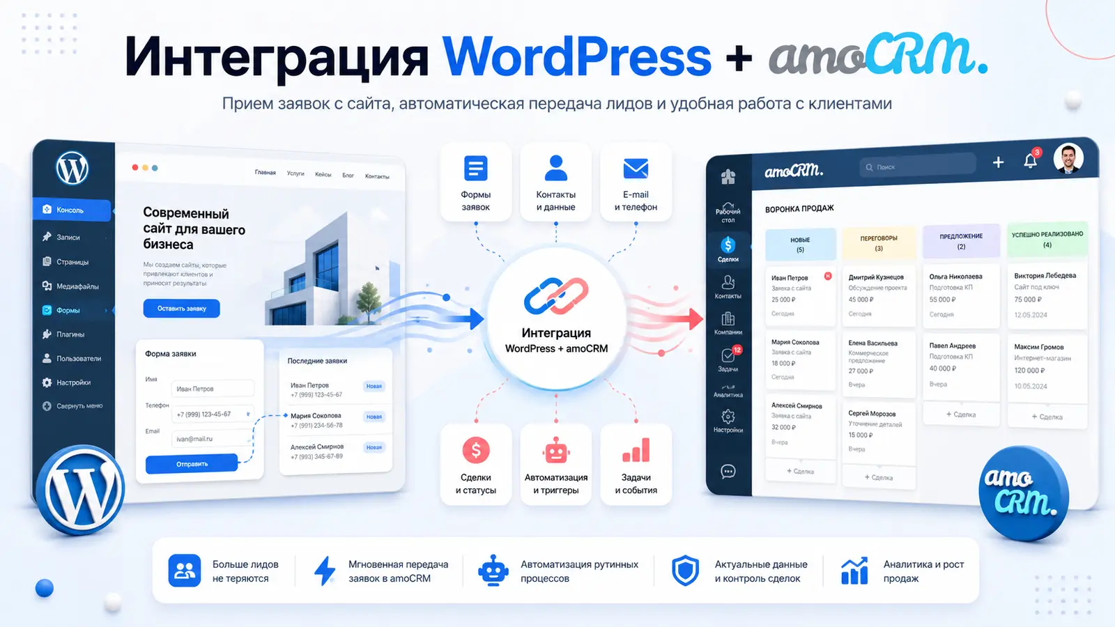 Схема передачи заявок из WordPress в amoCRM